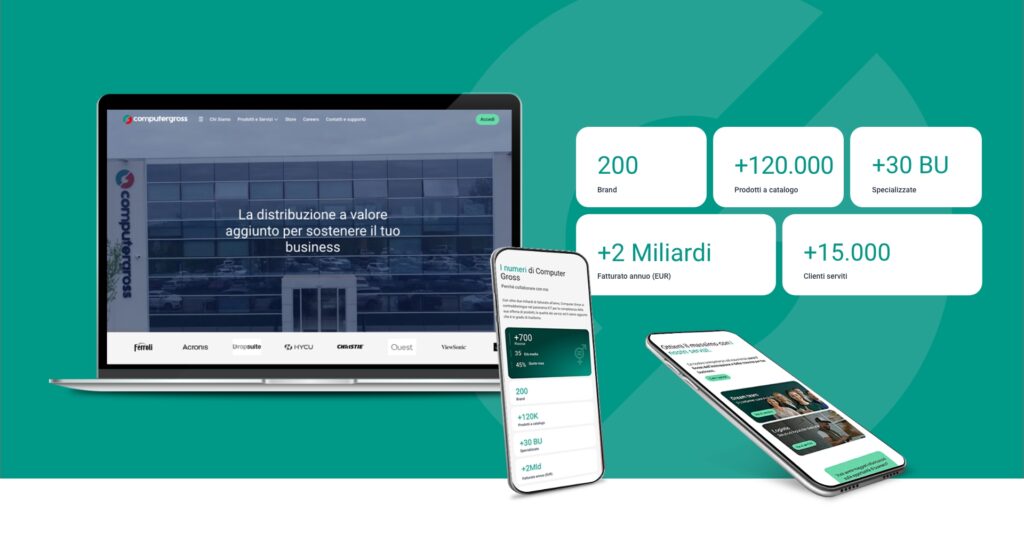 Sito Computer Gross su PC e smart phone, i numeri di Computer Gross: 200 Brand, +120.000 Prodotti, +30 BU, +2 Miliardi Fatturato Annuo, + 15.000 Clienti serviti
